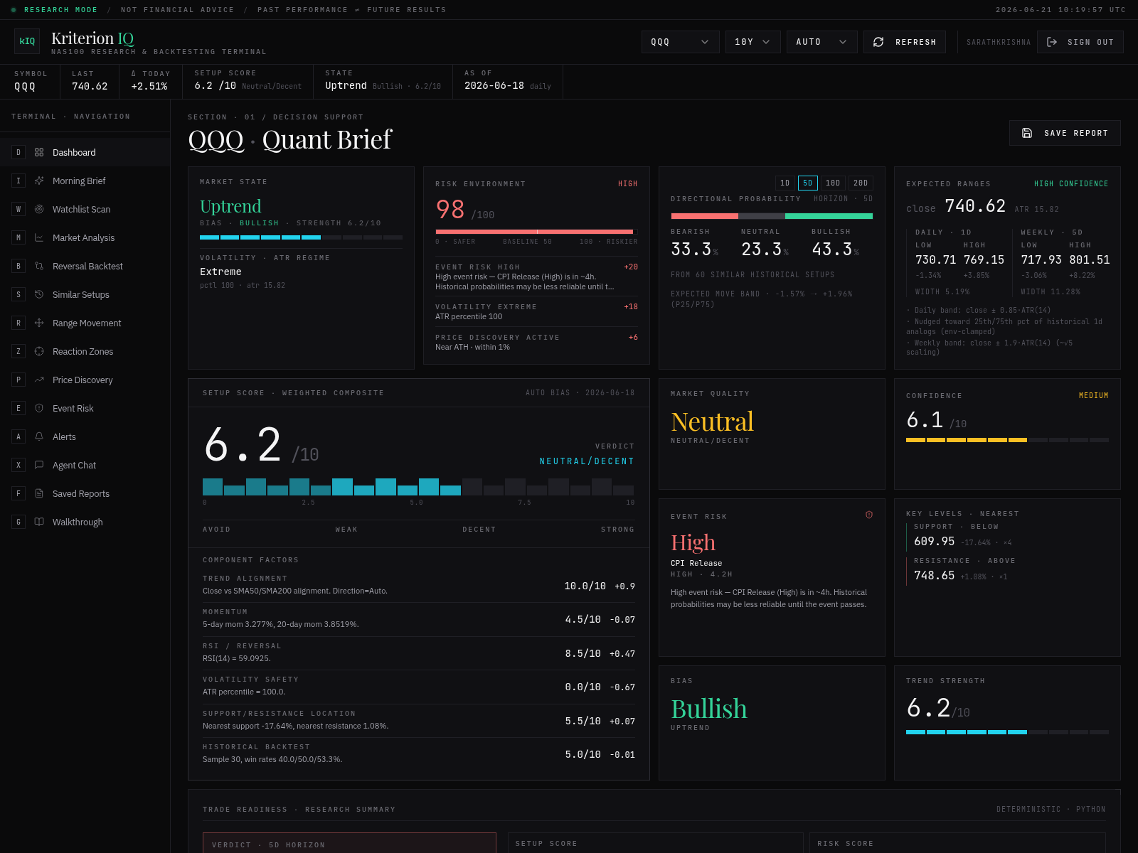 Quant Dashboard — market state, risk, probabilities, expected ranges